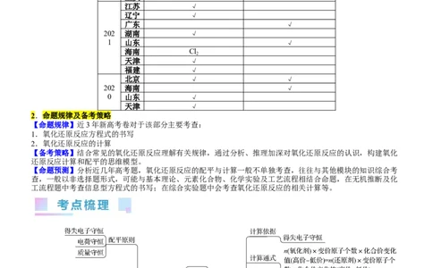 考点05氧化还原反应方程式的配平与计算（核心考点精讲精练）-备战2024年高考化学一轮复习考点帮（新高考专用）（学生版）_05高考化学_新高考复习资料_2024年新高考资料_一轮复习资料
