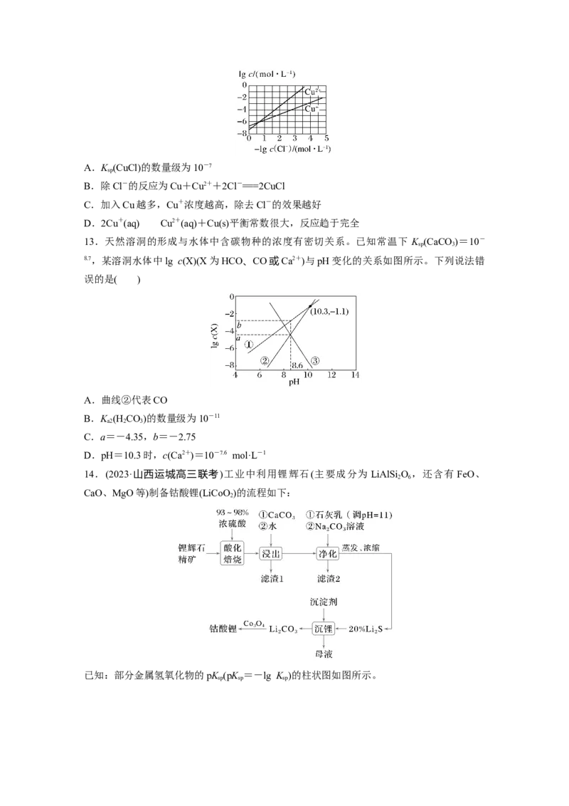 第十二章　第58练　沉淀溶解平衡图像的分析_05高考化学_2025年新高考资料_一轮复习_2025大一轮复习讲义+课件（完结）_2025大一轮复习讲义化学学生用书Word版文档全书_2025一轮复习74练