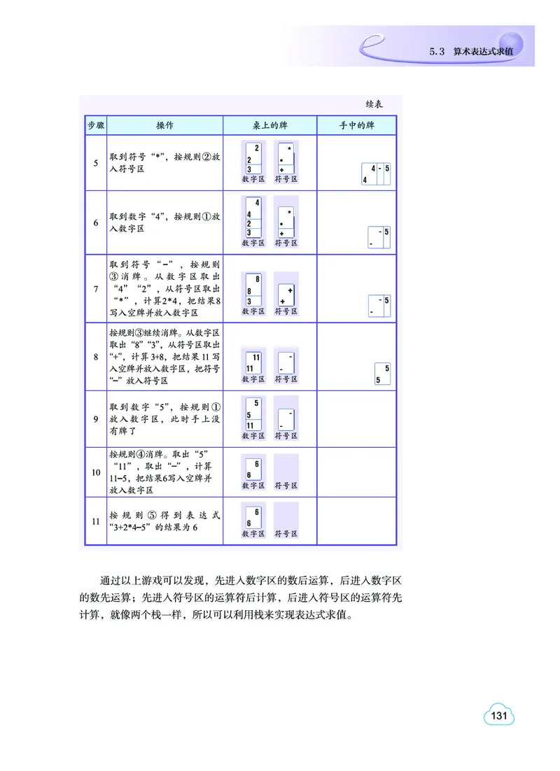 普通高中教科书&middot;信息技术选择性必修1数据与数据结构(1)_高中全套电子教材及答案。_01高中电子教材全套_信息技术_教科版_高中年级_选择性必修1数据与数据结构
