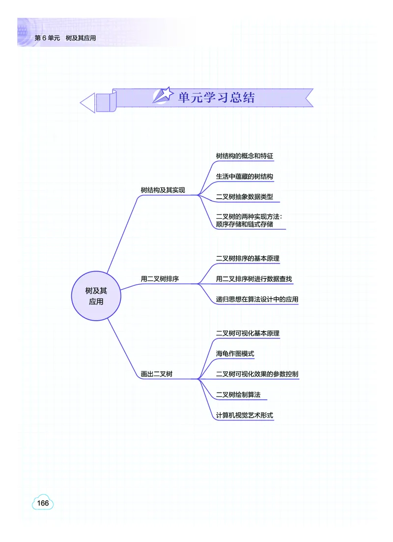 普通高中教科书&middot;信息技术选择性必修1数据与数据结构(1)_高中全套电子教材及答案。_01高中电子教材全套_信息技术_教科版_高中年级_选择性必修1数据与数据结构