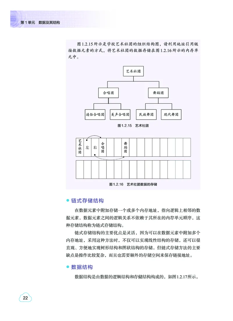 普通高中教科书&middot;信息技术选择性必修1数据与数据结构(1)_高中全套电子教材及答案。_01高中电子教材全套_信息技术_教科版_高中年级_选择性必修1数据与数据结构