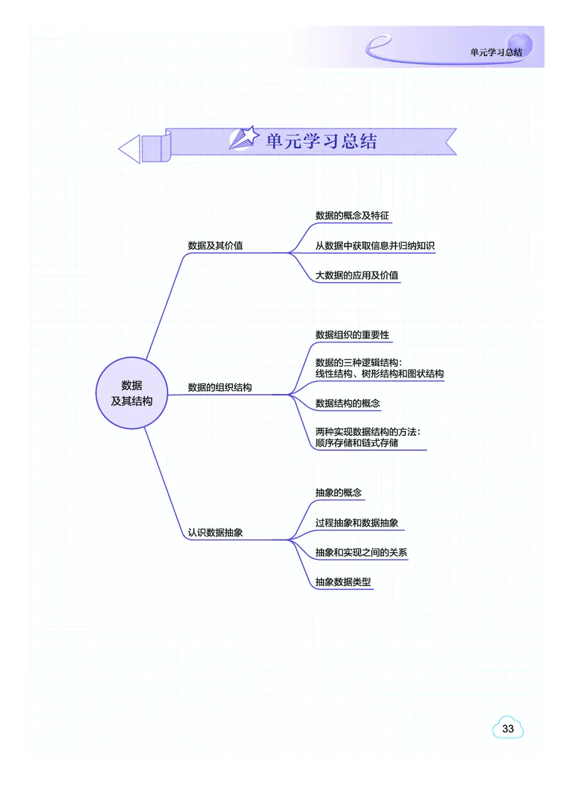 普通高中教科书&middot;信息技术选择性必修1数据与数据结构(1)_高中全套电子教材及答案。_01高中电子教材全套_信息技术_教科版_高中年级_选择性必修1数据与数据结构