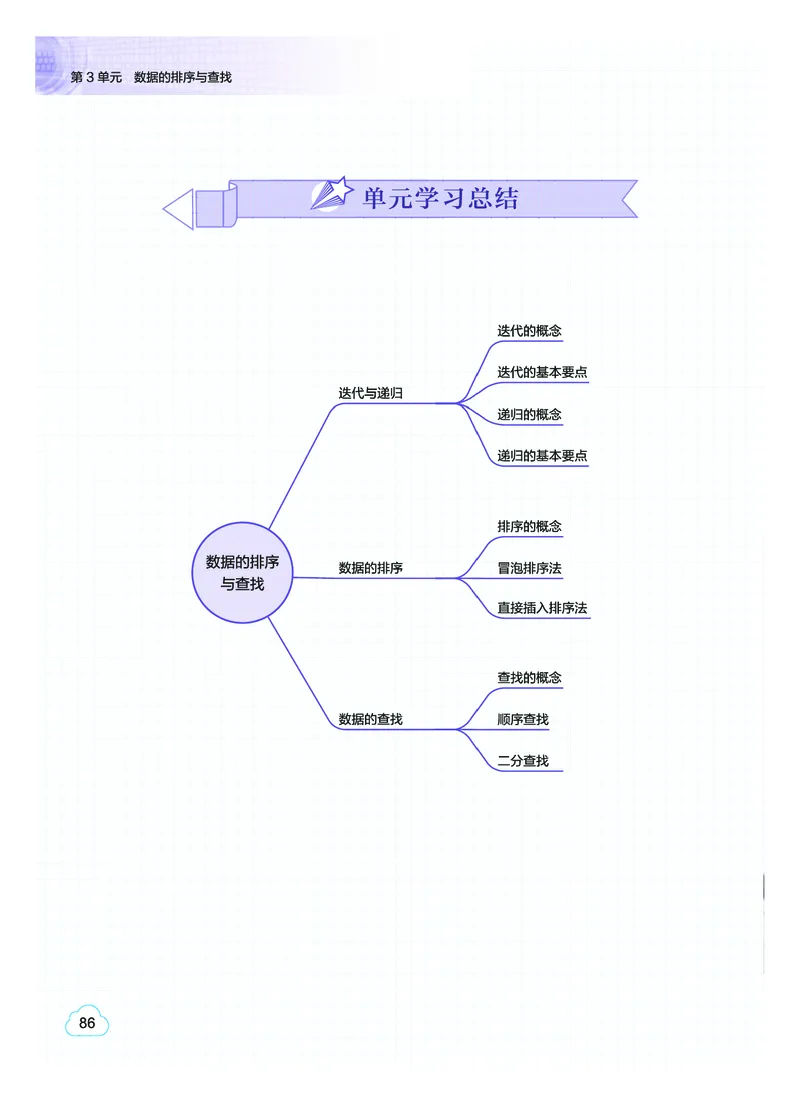 普通高中教科书&middot;信息技术选择性必修1数据与数据结构(1)_高中全套电子教材及答案。_01高中电子教材全套_信息技术_教科版_高中年级_选择性必修1数据与数据结构