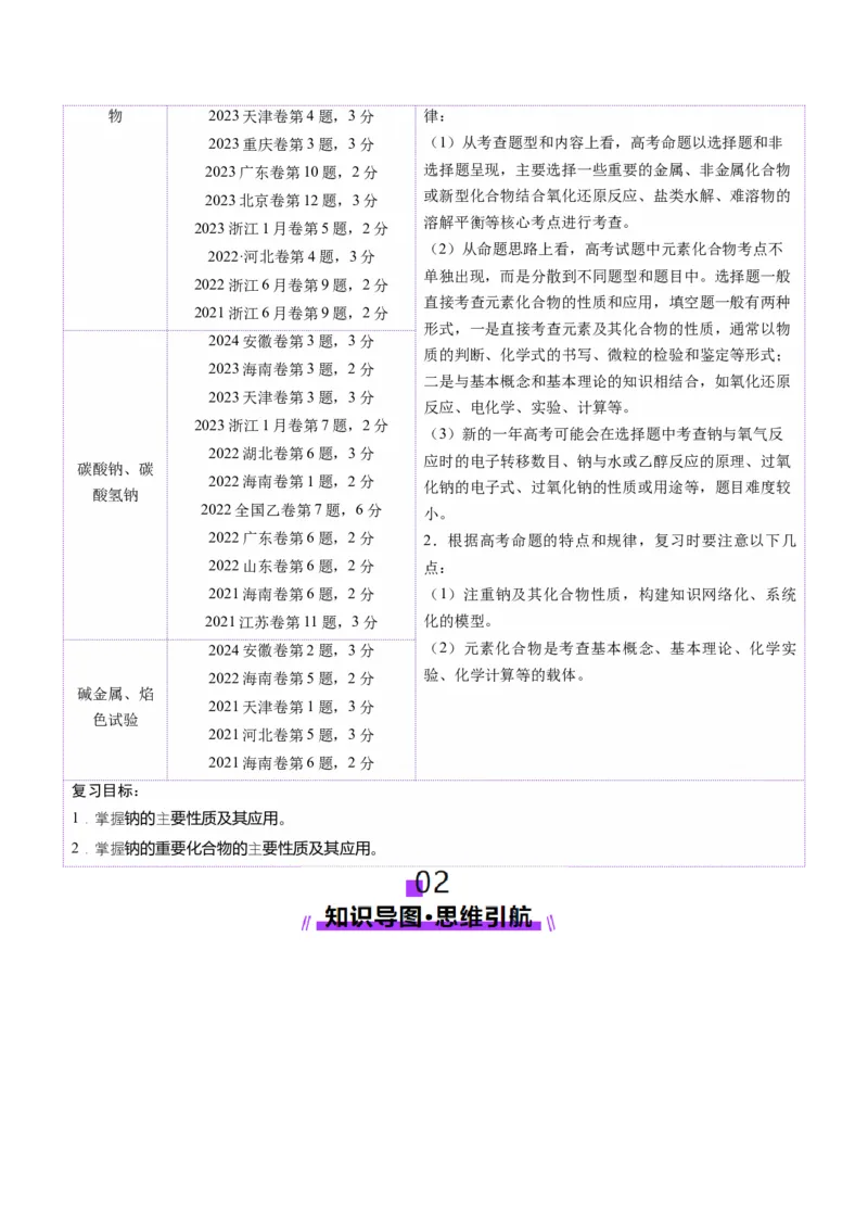 第01讲钠及其重要化合物（讲义）（原卷版）_05高考化学_2025年新高考资料_一轮复习_2025年高考化学一轮复习讲练测（新教材新高考）_第三章金属及其化合物