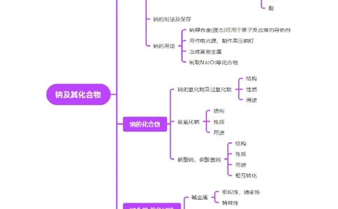 第01讲钠及其重要化合物（讲义）（原卷版）_05高考化学_2025年新高考资料_一轮复习_2025年高考化学一轮复习讲练测（新教材新高考）_第三章金属及其化合物
