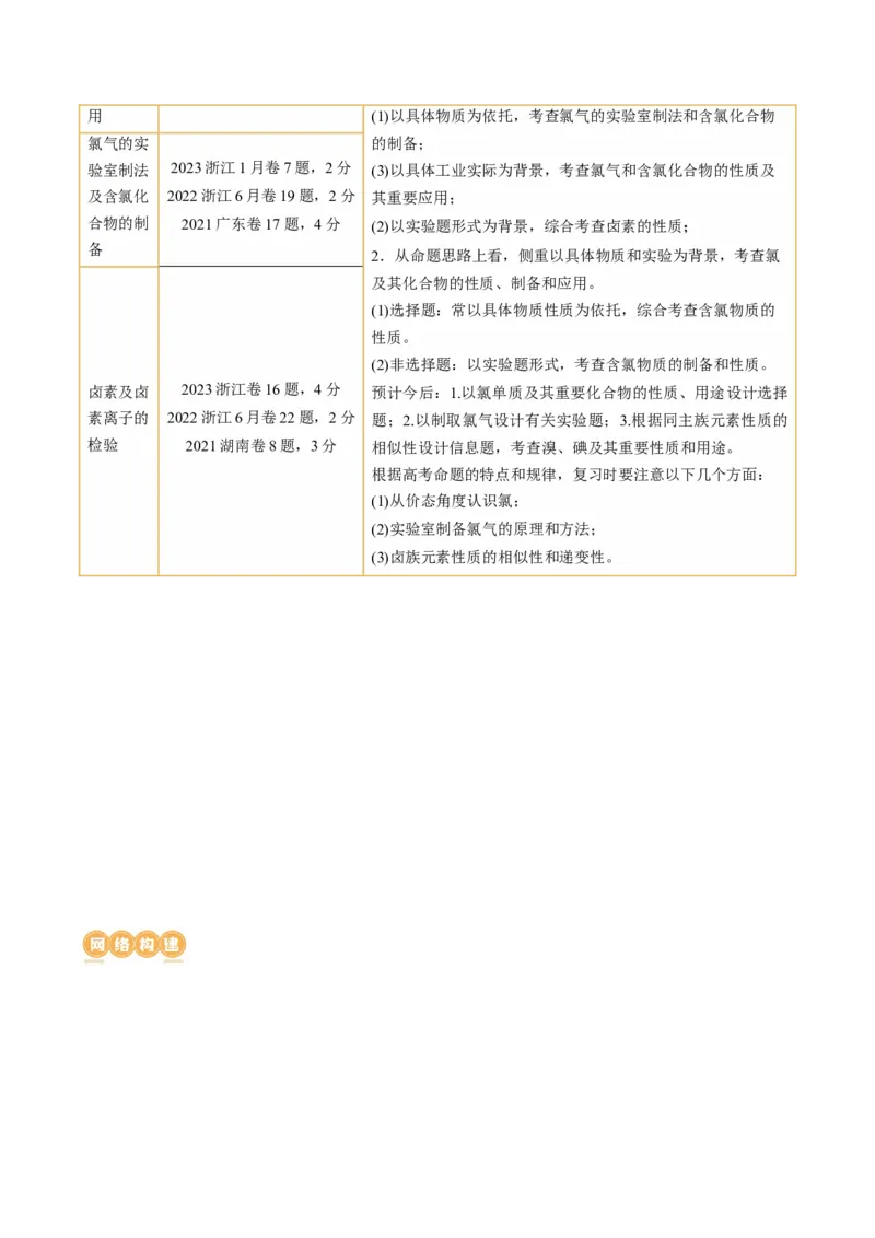 第12讲氯及其化合物（讲义）（原卷版）_05高考化学_新高考复习资料_2024年新高考资料_一轮复习资料_完2024年高考化学一轮复习讲练测(课件+讲义+练习)（新高考）_讲义+练习