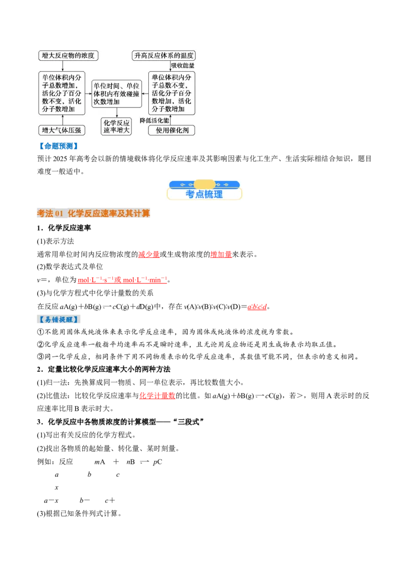 考点25化学反应速率及其影响因素（核心考点精讲精练）-备战2025年高考化学一轮复习考点帮（新高考通用）（解析版）_05高考化学_2025年新高考资料_一轮复习