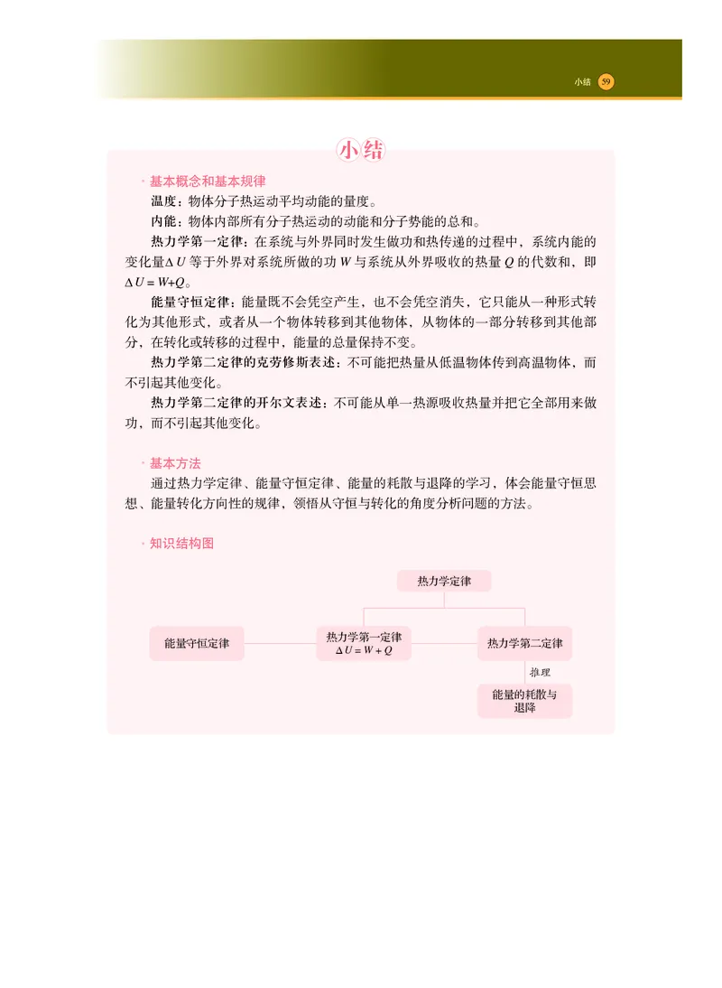 普通高中教科书&middot;物理选择性必修第三册_高中全套电子教材及答案。_01高中电子教材全套_物理_沪科技版_高中年级_选择性必修第三册
