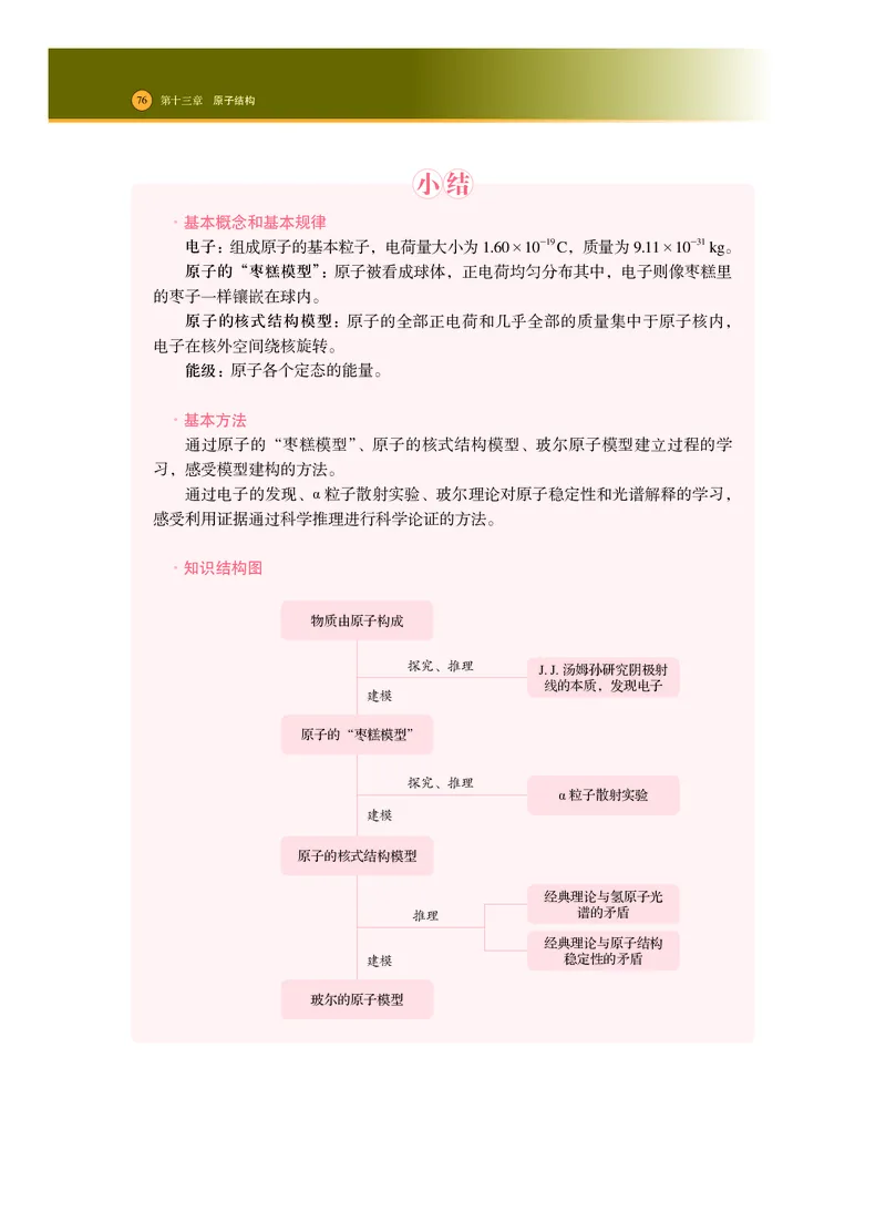 普通高中教科书&middot;物理选择性必修第三册_高中全套电子教材及答案。_01高中电子教材全套_物理_沪科技版_高中年级_选择性必修第三册