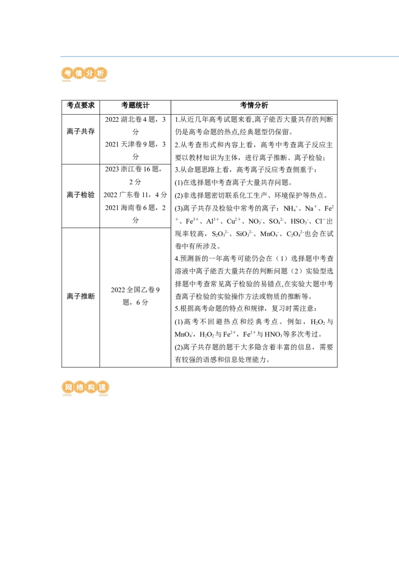 第06讲离子共存、离子的检验与推断（讲义）（解析版）_05高考化学_新高考复习资料_2024年新高考资料_一轮复习资料_完2024年高考化学一轮复习讲练测(课件+讲义+练习)（新高考）