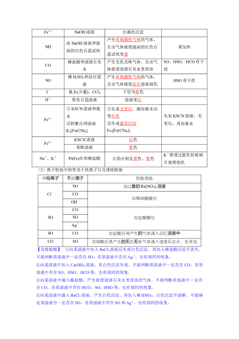 第06讲离子共存、离子的检验与推断（讲义）（解析版）_05高考化学_新高考复习资料_2024年新高考资料_一轮复习资料_完2024年高考化学一轮复习讲练测(课件+讲义+练习)（新高考）