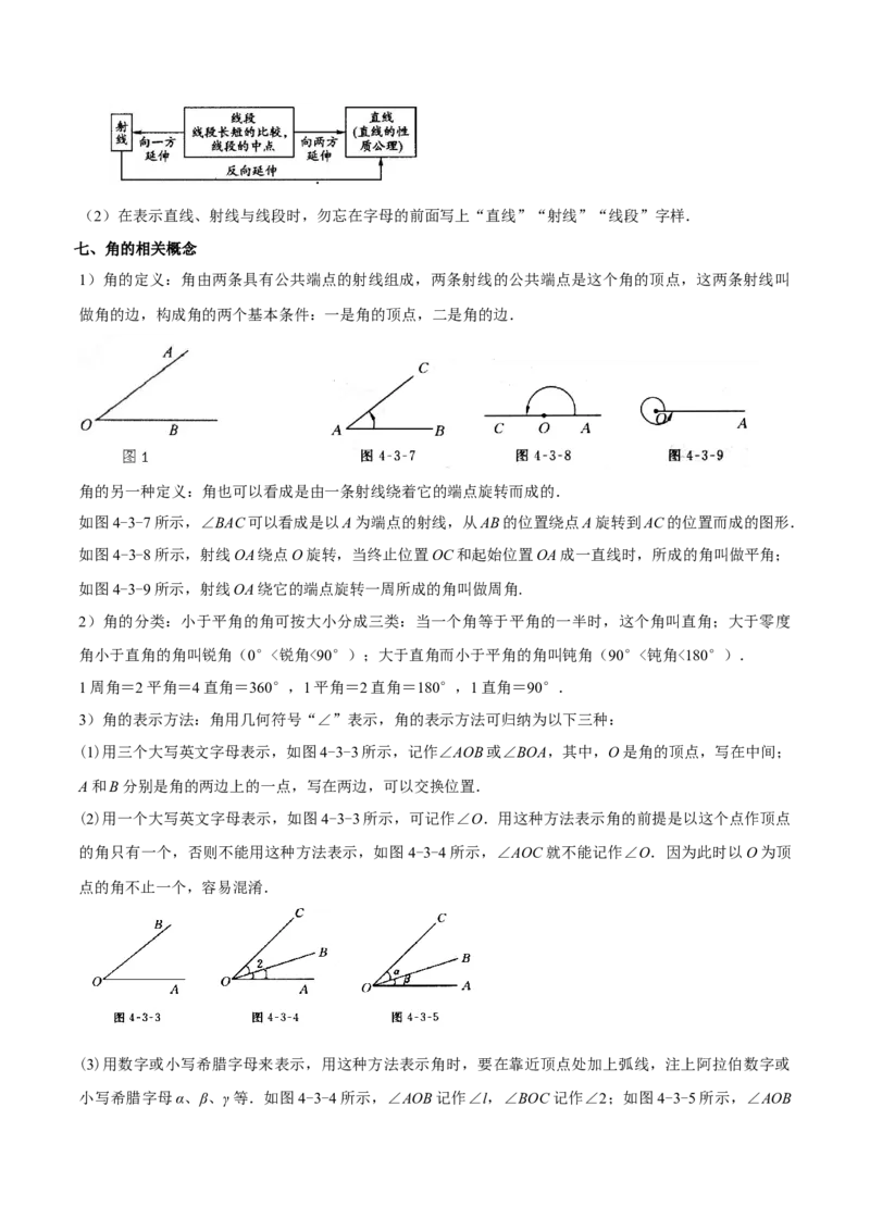 第六章几何图形初步知识归纳与题型突破（单元复习14类题型清单）（解析版）_初中数学_七年级数学上册（人教版）_知识点汇总