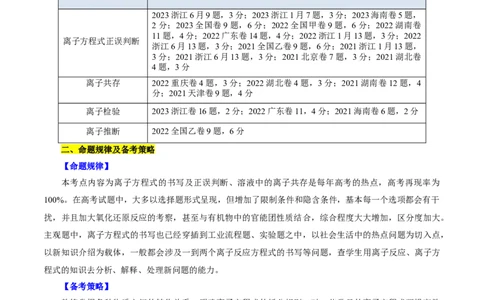 考点04离子反应(核心考点精讲)_05高考化学_通用版（老高考）复习资料_2024年复习资料_完备战2024年高考化学一轮复习考点帮（全国通用）