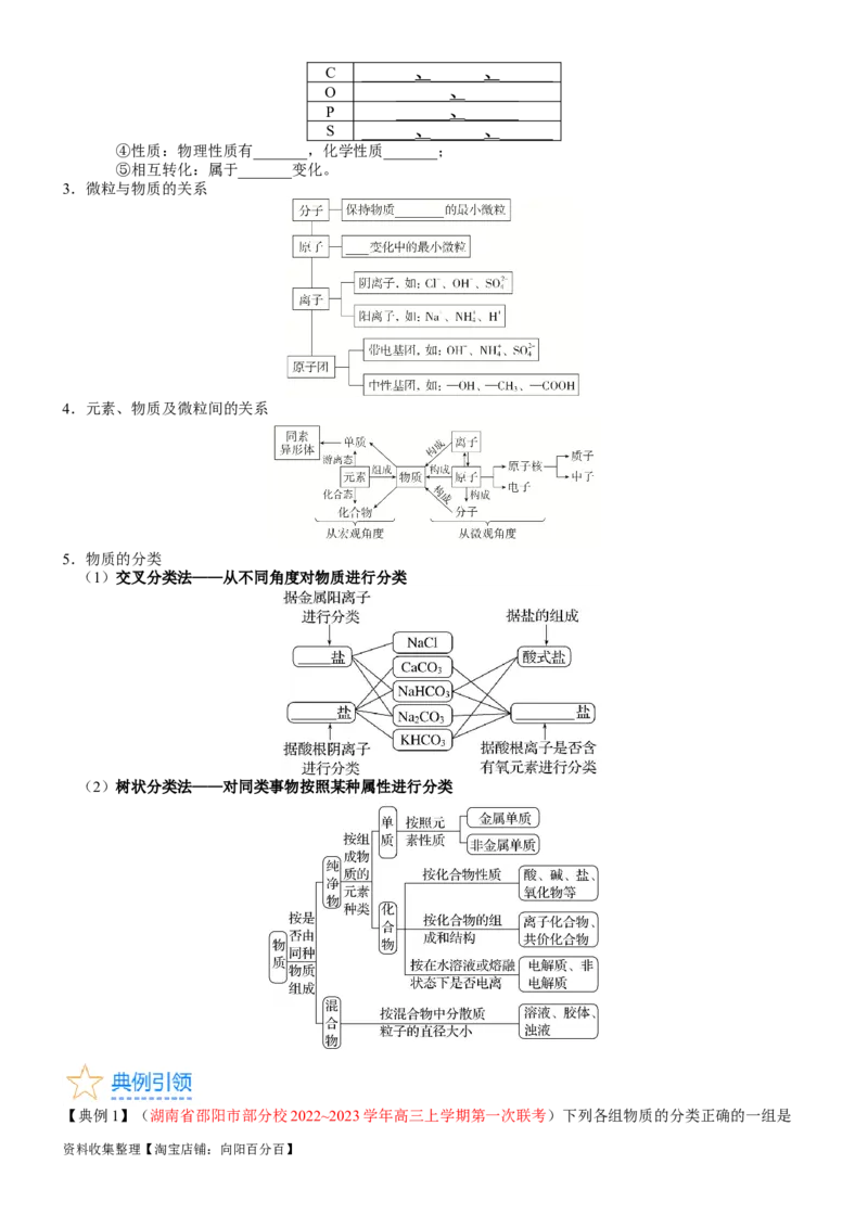 考点01物质的分类及转化（核心考点精讲精练）-备战2024年高考化学一轮复习考点帮（新高考专用）（学生版）_05高考化学_新高考复习资料_2024年新高考资料_一轮复习资料