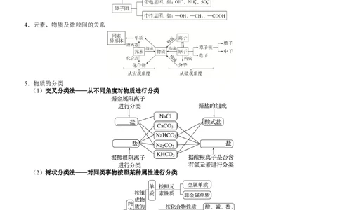 考点01物质的分类及转化（核心考点精讲精练）-备战2024年高考化学一轮复习考点帮（新高考专用）（学生版）_05高考化学_新高考复习资料_2024年新高考资料_一轮复习资料