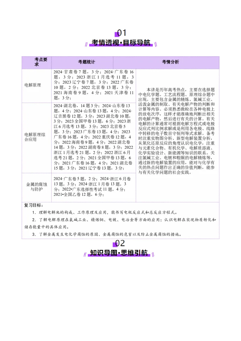 第03讲电解池、金属的腐蚀与防护(讲义)(原卷版)_05高考化学_2025年新高考资料_一轮复习_2025年高考化学一轮复习讲练测（新教材新高考）_第六章化学反应与能量