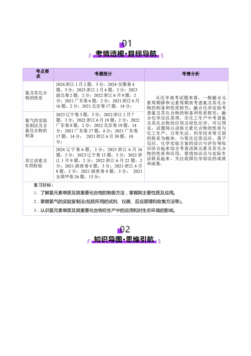 第01讲氯及其重要化合物(讲义)(解析版)_05高考化学_2025年新高考资料_一轮复习_2025年高考化学一轮复习讲练测（新教材新高考）_第四章非金属及其化合物