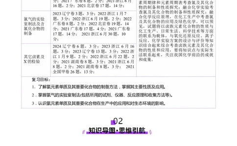 第01讲氯及其重要化合物(讲义)(解析版)_05高考化学_2025年新高考资料_一轮复习_2025年高考化学一轮复习讲练测（新教材新高考）_第四章非金属及其化合物
