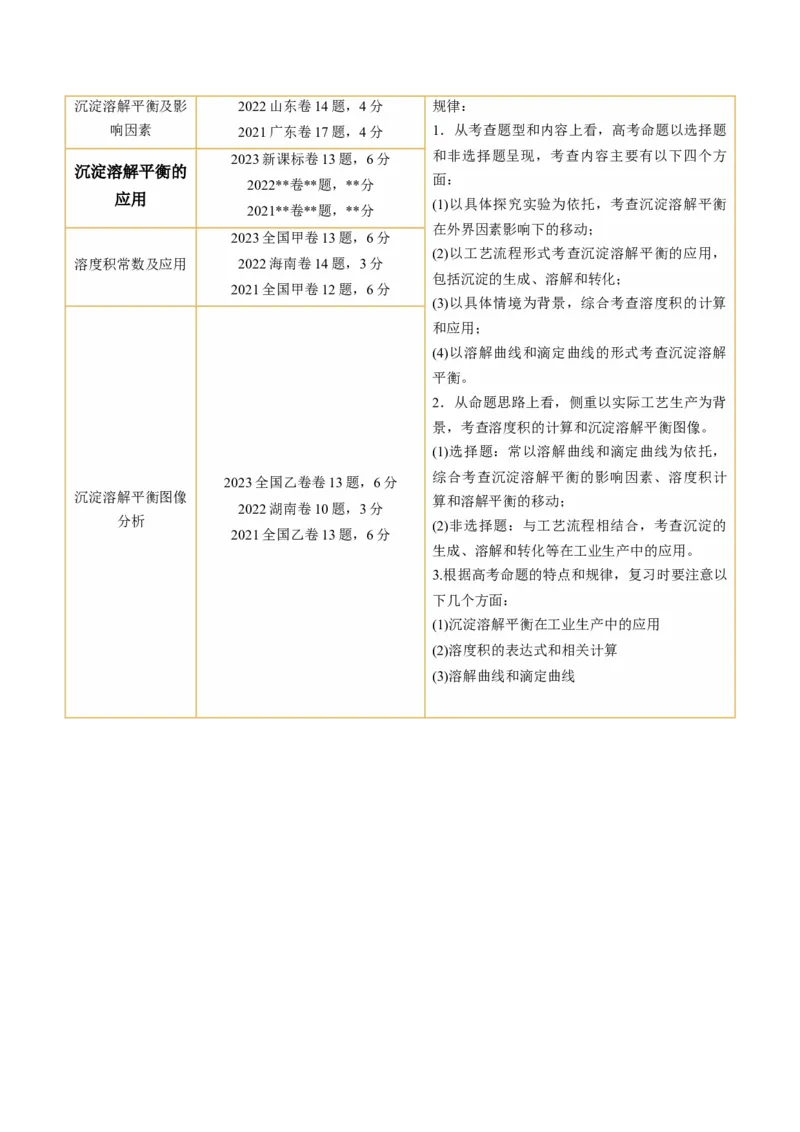 第31讲难溶电解质的溶解平衡与应用（讲义）（原卷版）_05高考化学_2024年新高考资料_1.2024一轮复习_2024年高考化学一轮复习讲练测（新教材新高考）