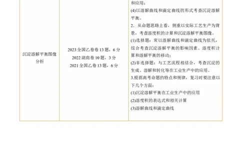 第31讲难溶电解质的溶解平衡与应用（讲义）（原卷版）_05高考化学_2024年新高考资料_1.2024一轮复习_2024年高考化学一轮复习讲练测（新教材新高考）