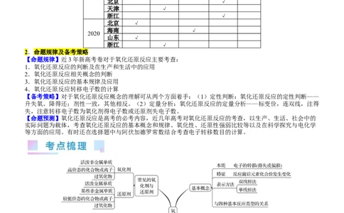 考点04氧化还原反应的基本概念和规律（核心考点精讲精练）-备战2024年高考化学一轮复习考点帮（新高考专用）（教师版）_05高考化学_新高考复习资料_2024年新高考资料_一轮复习资料