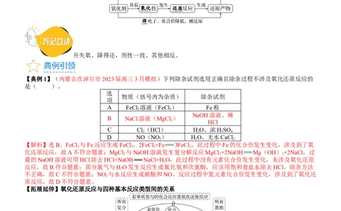 考点04氧化还原反应的基本概念和规律（核心考点精讲精练）-备战2024年高考化学一轮复习考点帮（新高考专用）（教师版）_05高考化学_新高考复习资料_2024年新高考资料_一轮复习资料