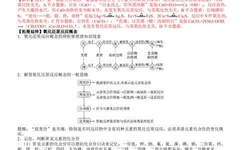 考点04氧化还原反应的基本概念和规律（核心考点精讲精练）-备战2024年高考化学一轮复习考点帮（新高考专用）（教师版）_05高考化学_新高考复习资料_2024年新高考资料_一轮复习资料