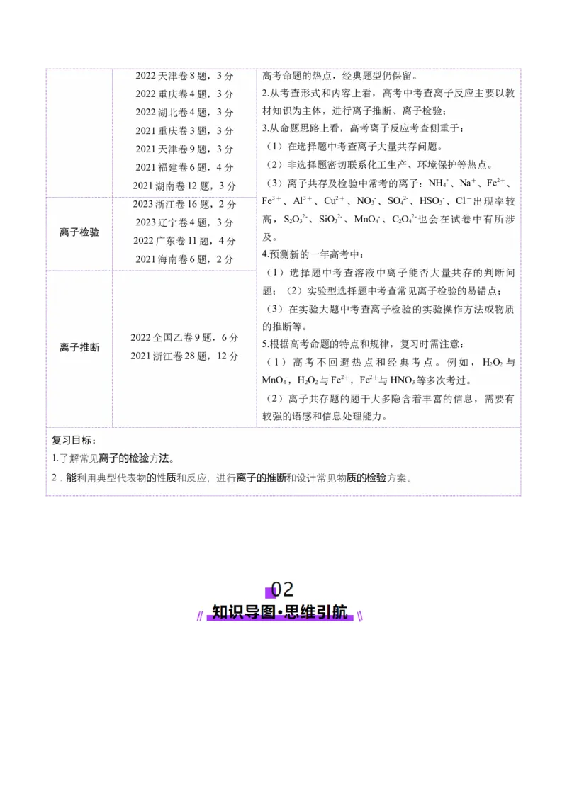 第03讲离子共存、离子的检验与推断（讲义）（原卷版）_05高考化学_2025年新高考资料_一轮复习_2025年高考化学一轮复习讲练测（新教材新高考）_第一章物质及其变化