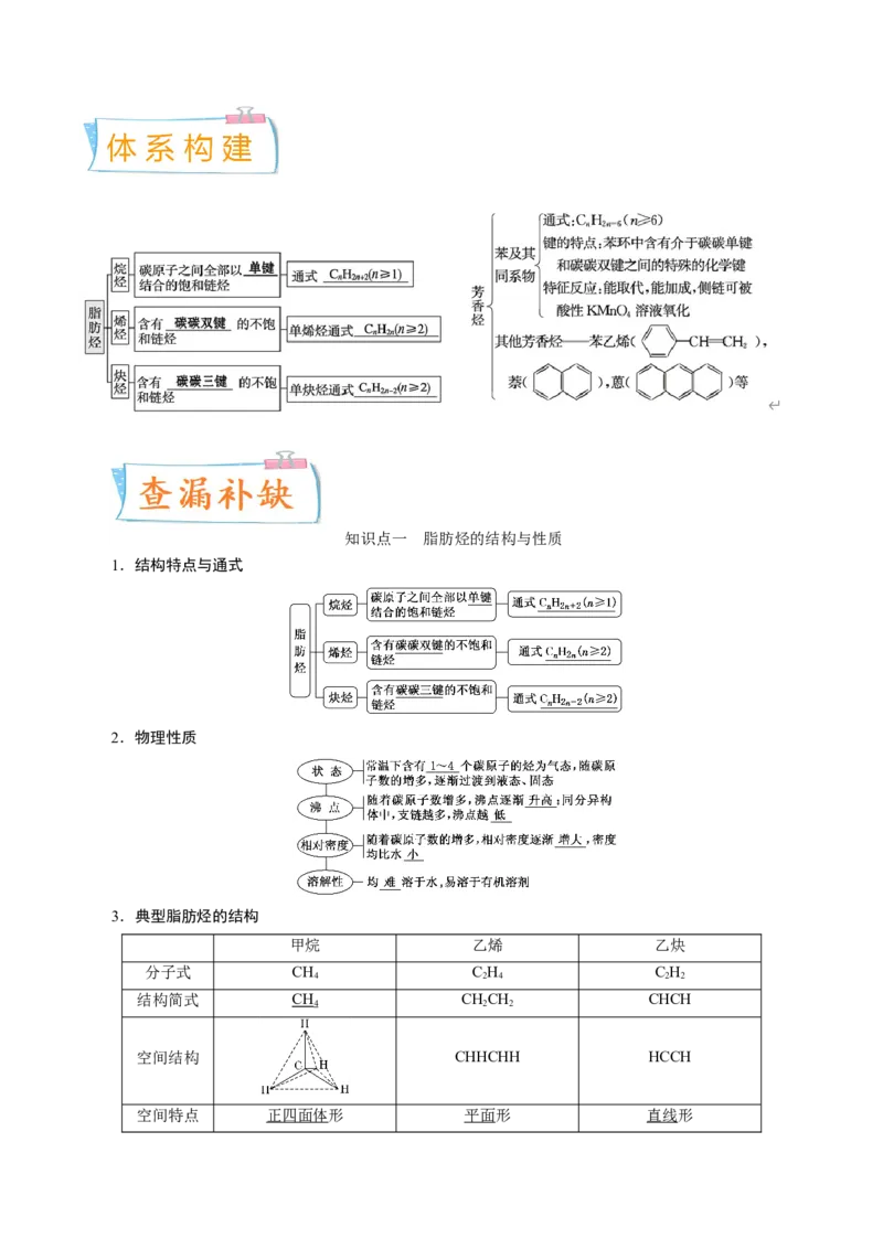 考向30烃-备战2023年高考化学一轮复习考点微专题（新高考地区专用）_05高考化学_新高考复习资料_2023年新高考资料_一轮复习_备战2023年高考化学一轮复习考点微专题（新高考地区专用）