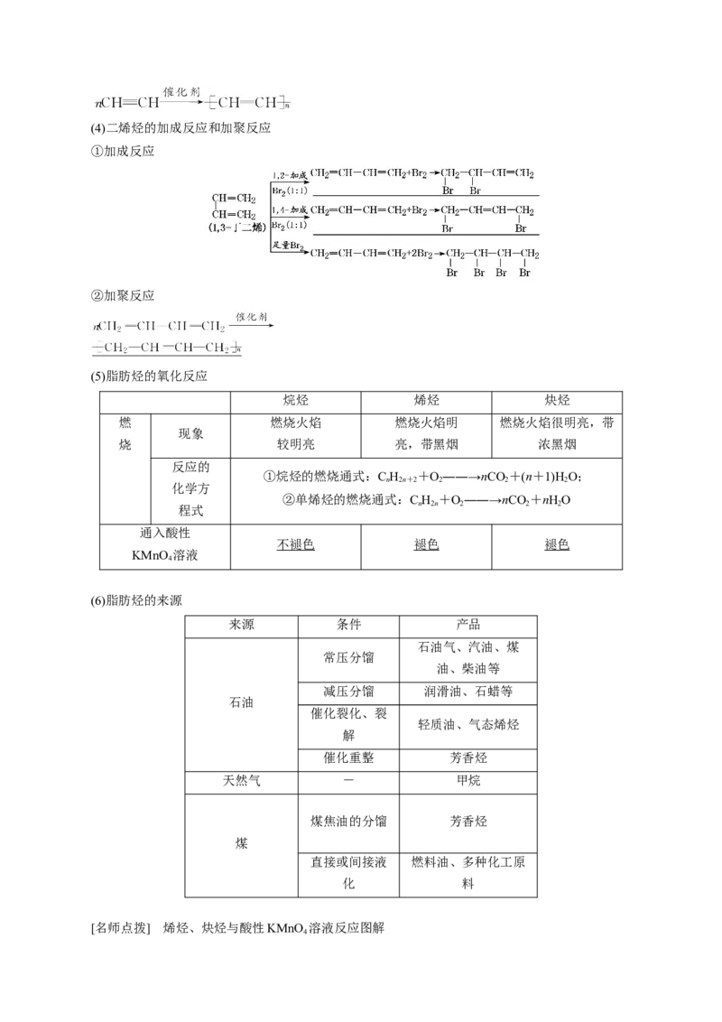 考向30烃-备战2023年高考化学一轮复习考点微专题（新高考地区专用）_05高考化学_新高考复习资料_2023年新高考资料_一轮复习_备战2023年高考化学一轮复习考点微专题（新高考地区专用）