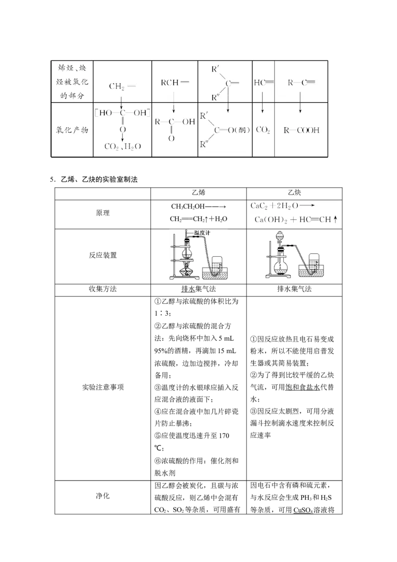 考向30烃-备战2023年高考化学一轮复习考点微专题（新高考地区专用）_05高考化学_新高考复习资料_2023年新高考资料_一轮复习_备战2023年高考化学一轮复习考点微专题（新高考地区专用）