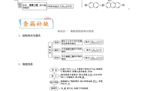 考向30烃-备战2023年高考化学一轮复习考点微专题（新高考地区专用）_05高考化学_新高考复习资料_2023年新高考资料_一轮复习_备战2023年高考化学一轮复习考点微专题（新高考地区专用）