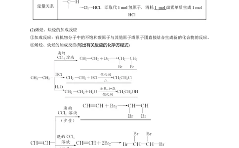 考向30烃-备战2023年高考化学一轮复习考点微专题（新高考地区专用）_05高考化学_新高考复习资料_2023年新高考资料_一轮复习_备战2023年高考化学一轮复习考点微专题（新高考地区专用）