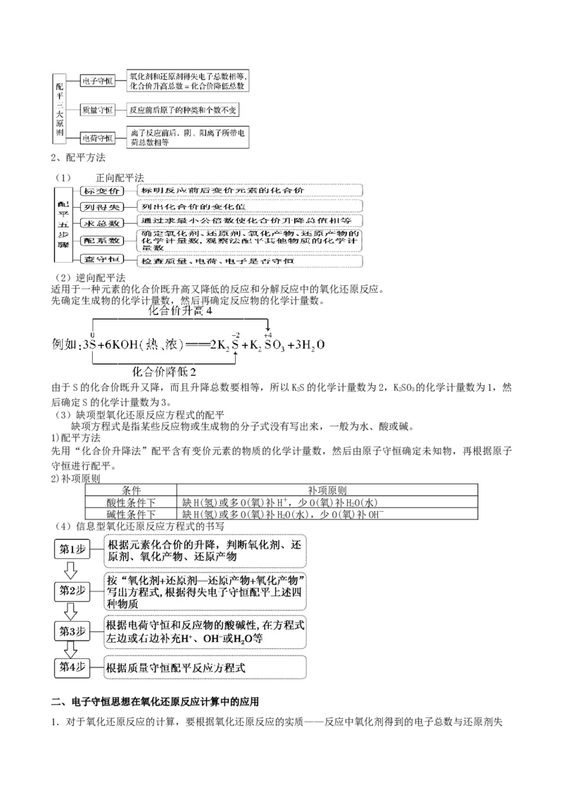 第06讲氧化还原反应（精讲）-2022年一轮复习讲练测（解析版）_05高考化学_新高考复习资料_2022年新高考资料_2022年高考化学一轮复习讲练测