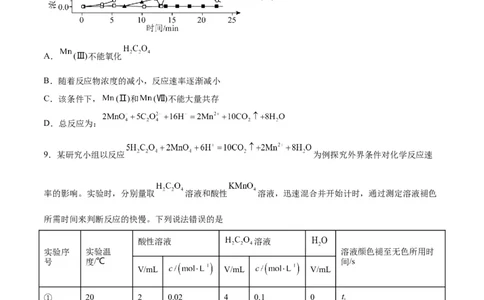 第18讲化学反应速率（练）-2024年高考化学大一轮复习精讲精练+专题讲座（原卷版）_05高考化学_2024年新高考资料_1.2024一轮复习_2024年高考化学大一轮复习精讲精练+专题讲座