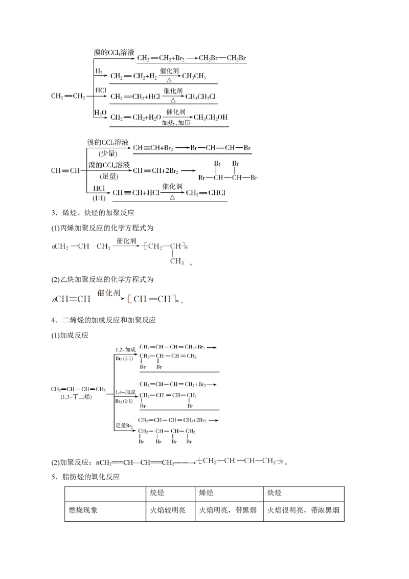 第33讲烃（讲）（解析版）_05高考化学_新高考复习资料_2023年新高考资料_一轮复习_2023年高考化学一轮复习讲练测（新教材新高考）