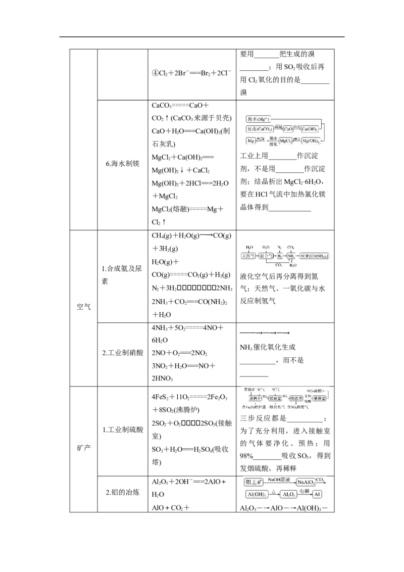 第2部分回扣基础规范答题　六、重要的化工生产_05高考化学_新高考复习资料_2023年新高考资料_二轮复习_2023年高考化学二轮复习讲义+课件（新高考版）_学生版_大二轮专题复习讲义