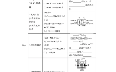 第2部分回扣基础规范答题　六、重要的化工生产_05高考化学_新高考复习资料_2023年新高考资料_二轮复习_2023年高考化学二轮复习讲义+课件（新高考版）_学生版_大二轮专题复习讲义
