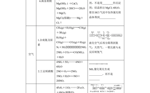 第2部分回扣基础规范答题　六、重要的化工生产_05高考化学_新高考复习资料_2023年新高考资料_二轮复习_2023年高考化学二轮复习讲义+课件（新高考版）_学生版_大二轮专题复习讲义