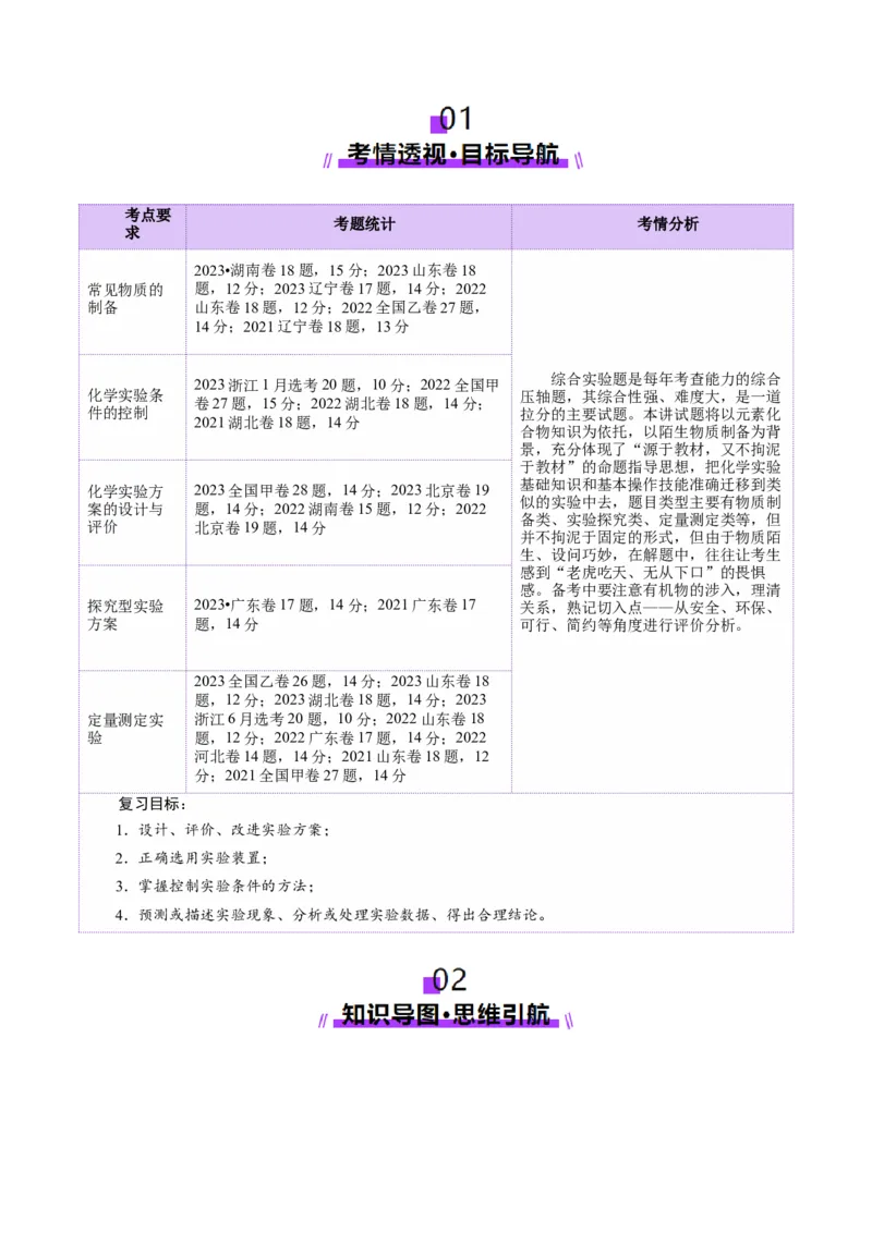 第04讲综合实验题型探究(讲义)(解析版)_05高考化学_2025年新高考资料_一轮复习_2025年高考化学一轮复习讲练测（新教材新高考）_第十章化学实验基础与探究