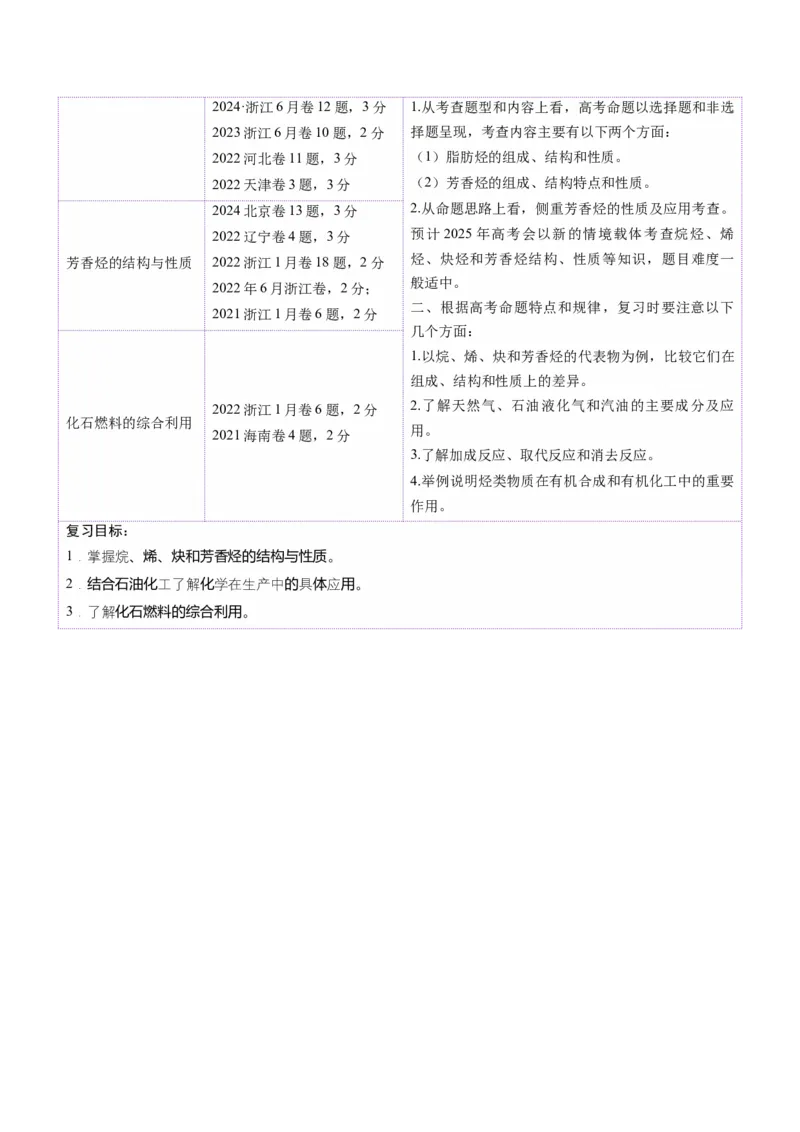 第02讲烃（讲义）（解析版）_05高考化学_2025年新高考资料_一轮复习_2025年高考化学一轮复习讲练测（新教材新高考）_第九章有机化学基础