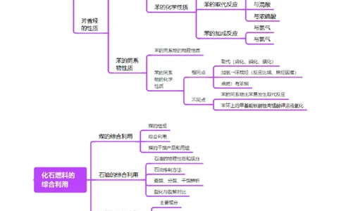 第02讲烃（讲义）（解析版）_05高考化学_2025年新高考资料_一轮复习_2025年高考化学一轮复习讲练测（新教材新高考）_第九章有机化学基础