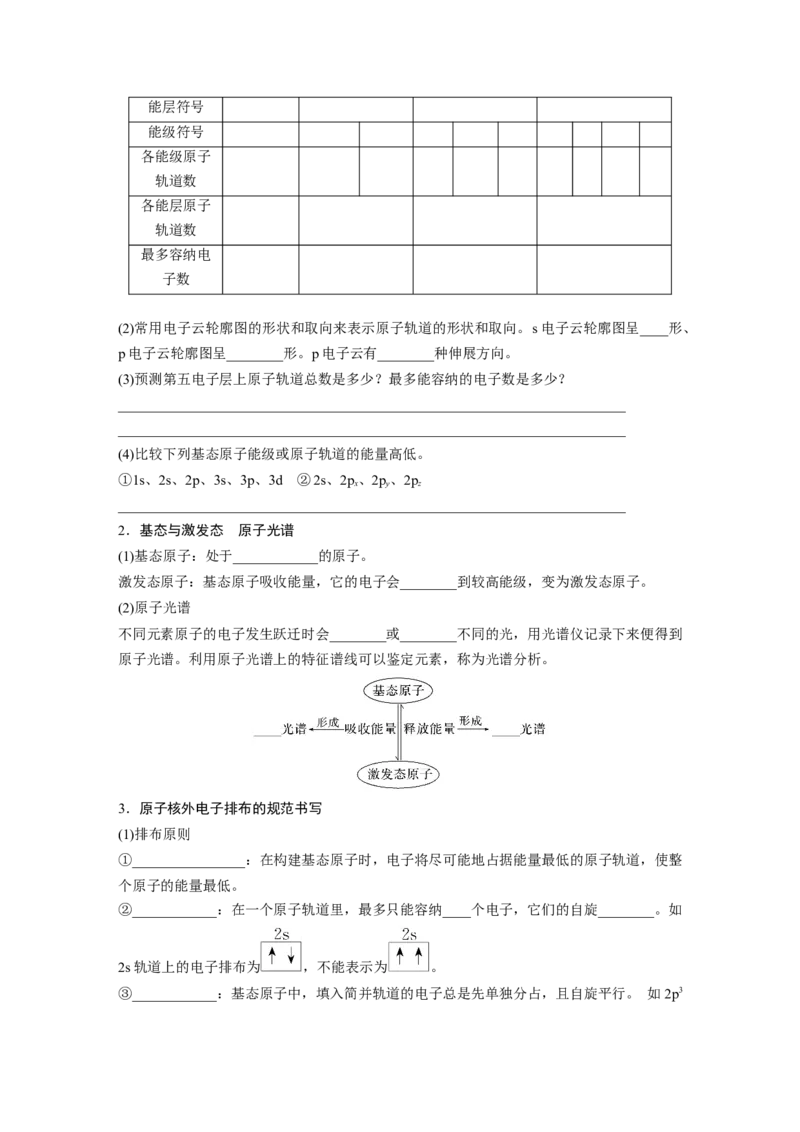 第6章第30讲　原子结构　核外电子排布规律_05高考化学_2024年新高考资料_1.2024一轮复习_2024年高考化学一轮复习讲义（新人教新高考版）_学生版在此文件夹_大一轮复习讲义