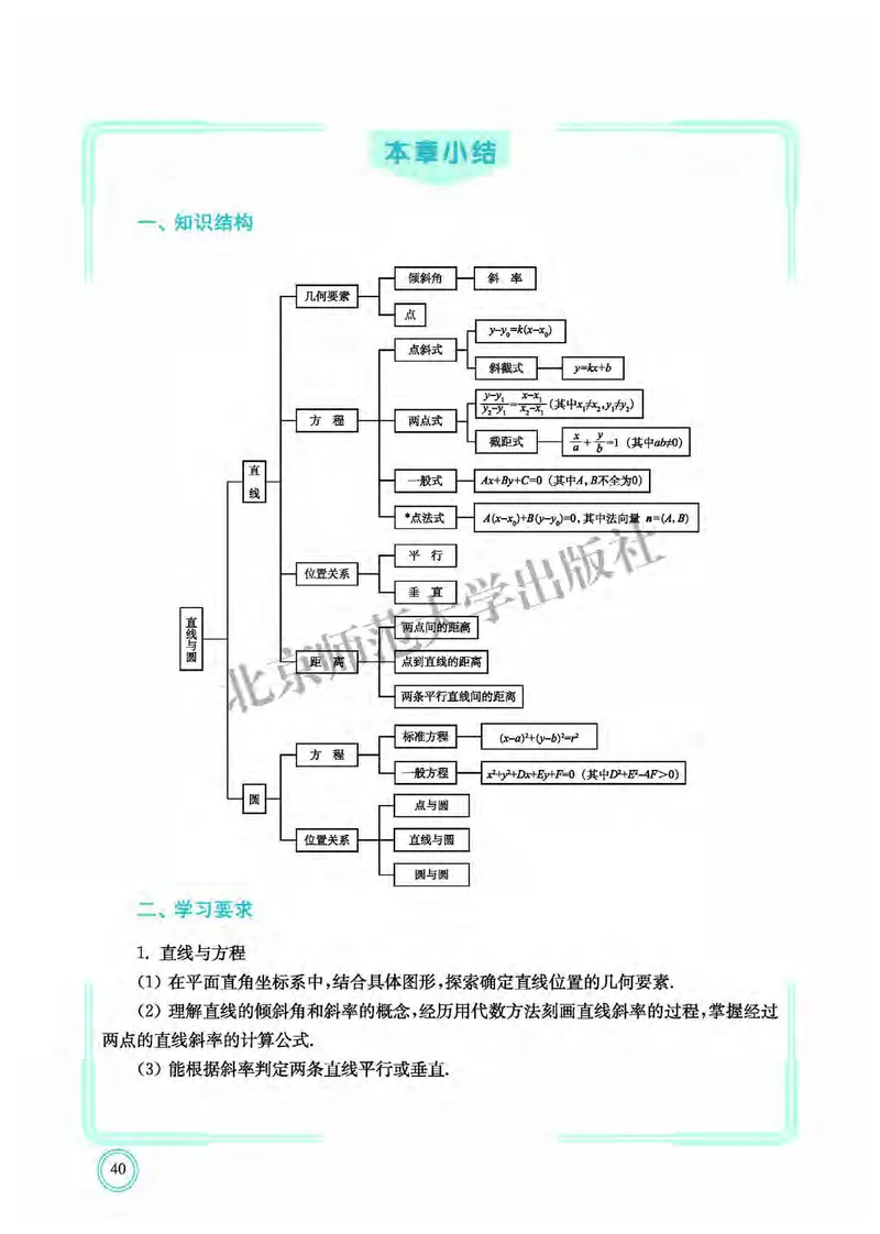 普通高中教科书&middot;数学选择性必修第一册(1)_高中全套电子教材及答案。_01高中电子教材全套_数学_北师大版_高中年级_选择性必修第一册