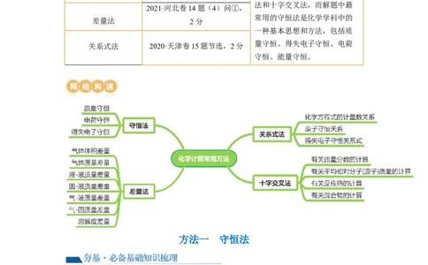 第03讲化学计算的常用方法（讲义）（原卷版）_05高考化学_新高考复习资料_2024年新高考资料_一轮复习资料_完2024年高考化学一轮复习讲练测(课件+讲义+练习)（新高考）_讲义+练习