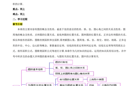 第二十四章圆（知识清单）原卷版-（人教版）_初中数学_九年级数学上册（人教版）_知识点总结_知识清单