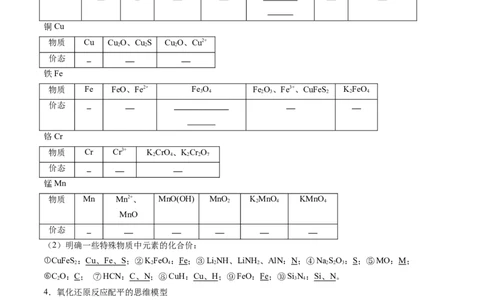 第05讲氧化还原反应方程式的配平、书写及计算（讲义）（原卷版）_05高考化学_新高考复习资料_2025年新高考资料_上好课2025年高考化学一轮复习讲练测（新教材新高考）