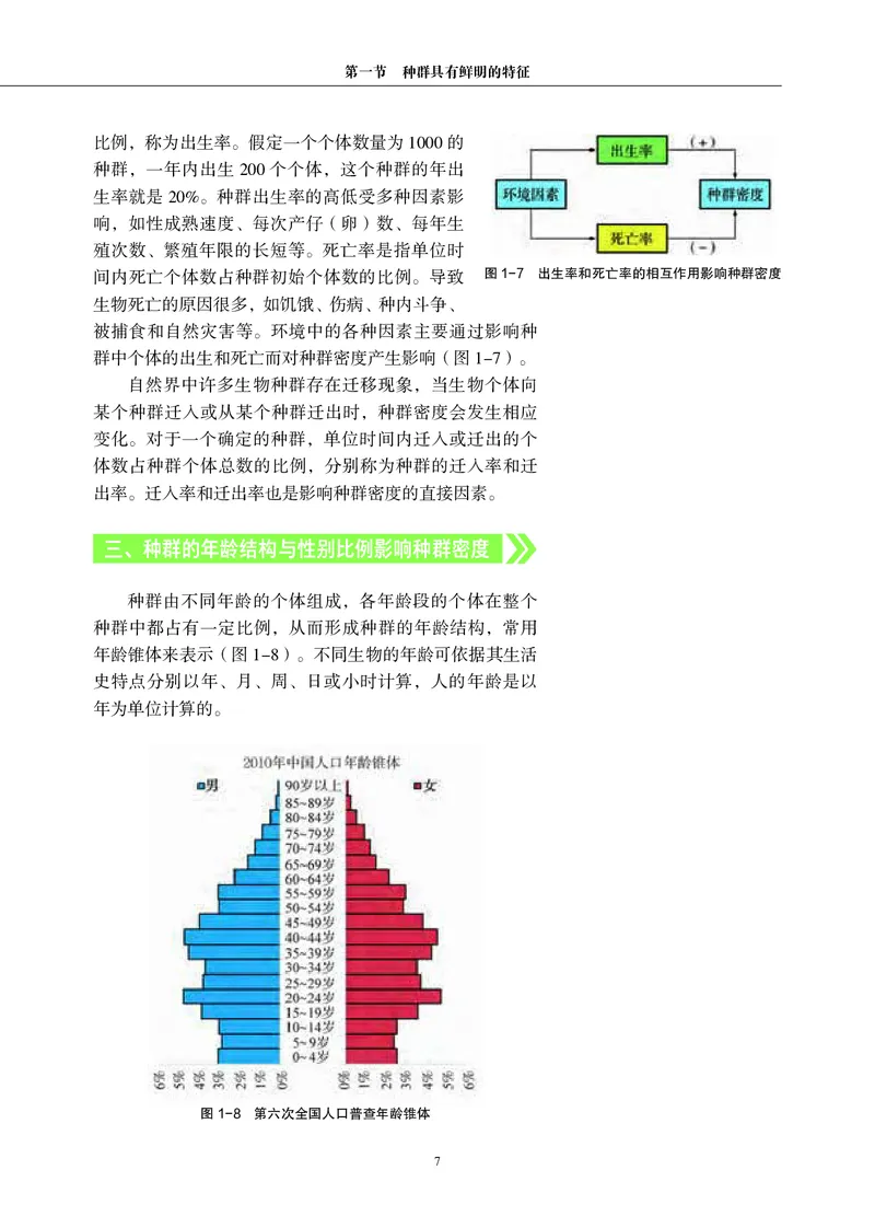 普通高中教科书&middot;生物学选择性必修2生物与环境(1)_高中全套电子教材及答案。_01高中电子教材全套_生物学_沪科教版_高中年级_选择性必修2生物与环境