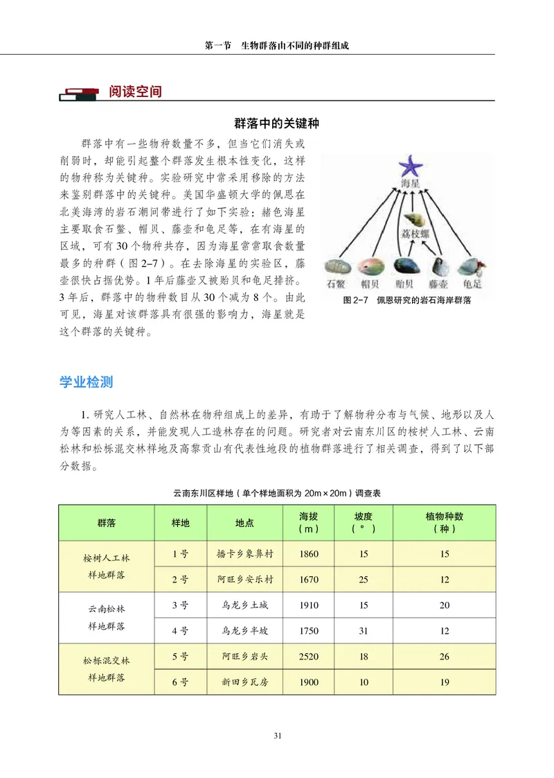 普通高中教科书&middot;生物学选择性必修2生物与环境(1)_高中全套电子教材及答案。_01高中电子教材全套_生物学_沪科教版_高中年级_选择性必修2生物与环境