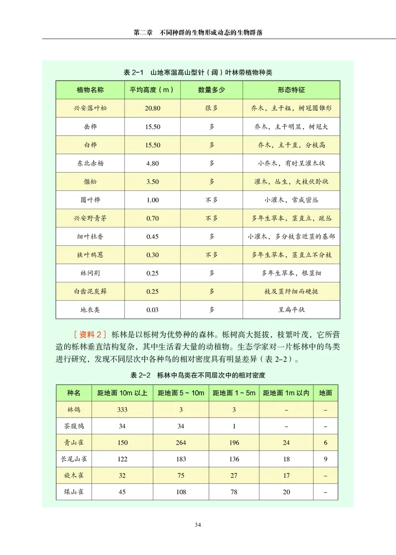 普通高中教科书&middot;生物学选择性必修2生物与环境(1)_高中全套电子教材及答案。_01高中电子教材全套_生物学_沪科教版_高中年级_选择性必修2生物与环境